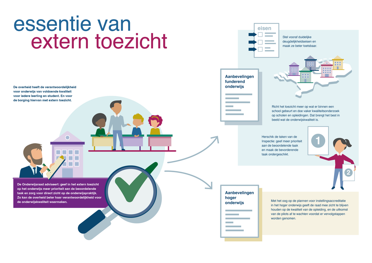 Schematische weergave van advies Essentie van extern toezicht