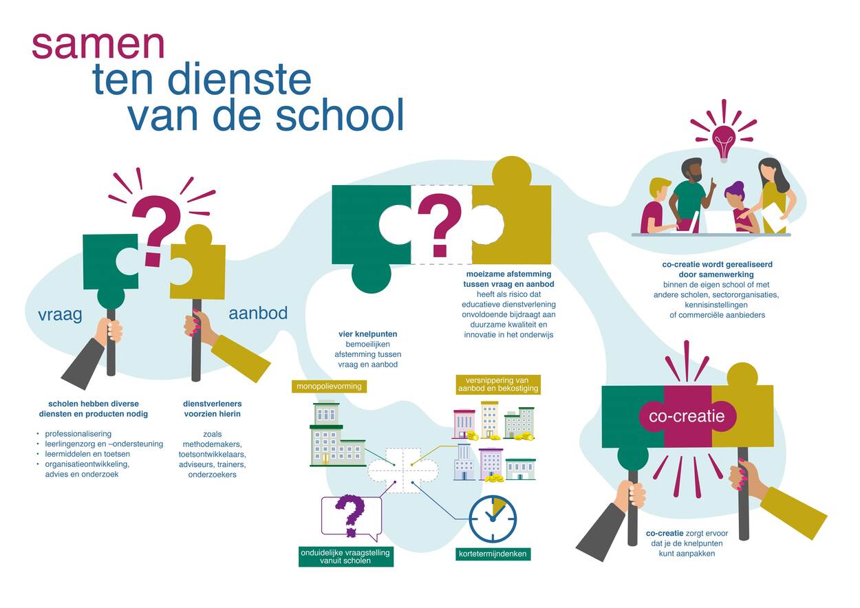 Schematische weergave van educatieve dienstverlening