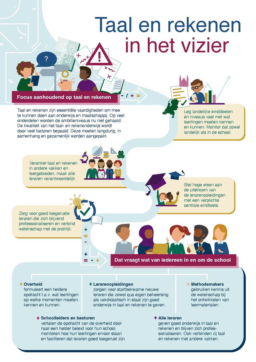 Visuele weergave van het advies Taal en rekenen in het vizier